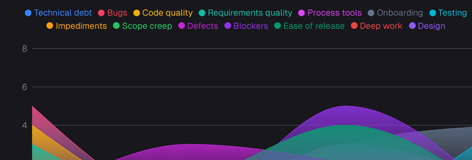 Incident Frequency